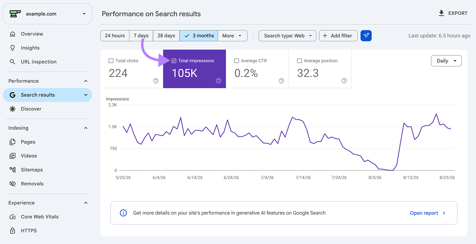 Unlock the Secrets Behind 18 SEO KPIs That Could Revolutionize Your Organic & AI Search Success