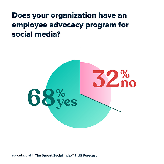 Unlock the Surprising 2026 Employee Advocacy Stats That Could Transform Your C-Level Buy-In Overnight