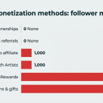 Unlock the TikTok Money Code: 15 Insider Secrets for Massive Earnings in 2026