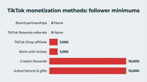 Unlock the TikTok Money Code: 15 Insider Secrets for Massive Earnings in 2026