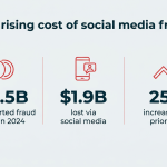 Unlocking 2026: The Hidden Social Media Threats You Can’t Afford to Ignore
