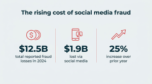 Unlocking 2026: The Hidden Social Media Threats You Can’t Afford to Ignore