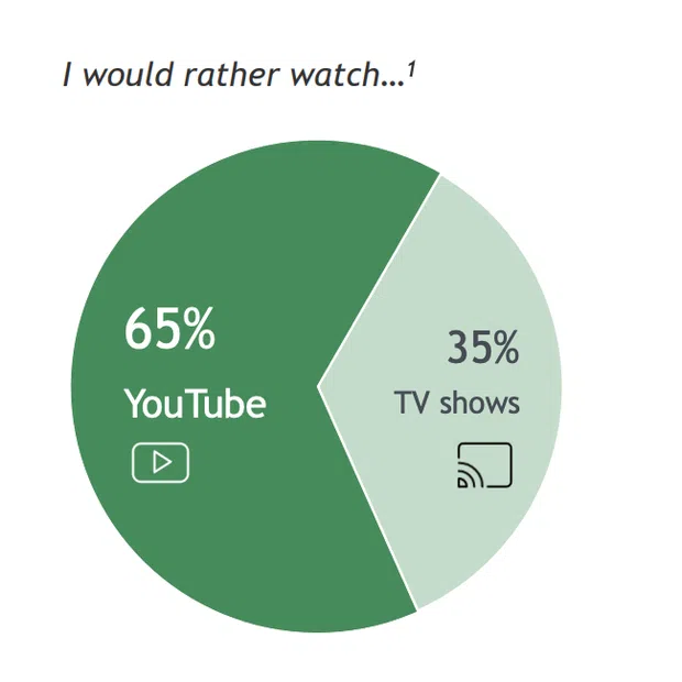 Unlocking Gen Alpha: The Future Marketing Strategy Brands Can’t Afford to Ignore