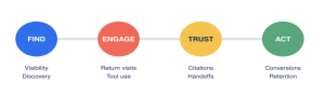 Unlocking the Future of Search: How Conversational Queries Are Changing SEO Forever