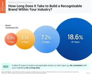 Unlocking the Hidden Power of Social Media: What ROI Can’t Reveal About Your Business Success