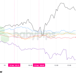 Unraveling September 15, 2026: The Market Moves That Could Change Your Financial Future Overnight