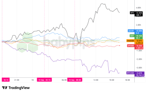 Unraveling September 15, 2026: The Market Moves That Could Change Your Financial Future Overnight