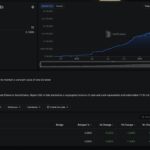 Unraveling the Mystery: Why RLUSD's Surge Fails to Tie XRP Across Chains
