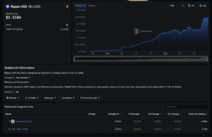 Unraveling the Mystery: Why RLUSD's Surge Fails to Tie XRP Across Chains