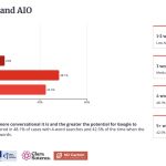 Unveiling AI's Secret Role in Revolutionizing Search Intent: Insights from Two Groundbreaking Studies