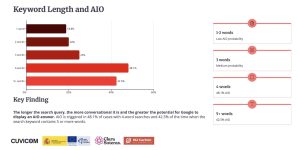 Unveiling AI's Secret Role in Revolutionizing Search Intent: Insights from Two Groundbreaking Studies