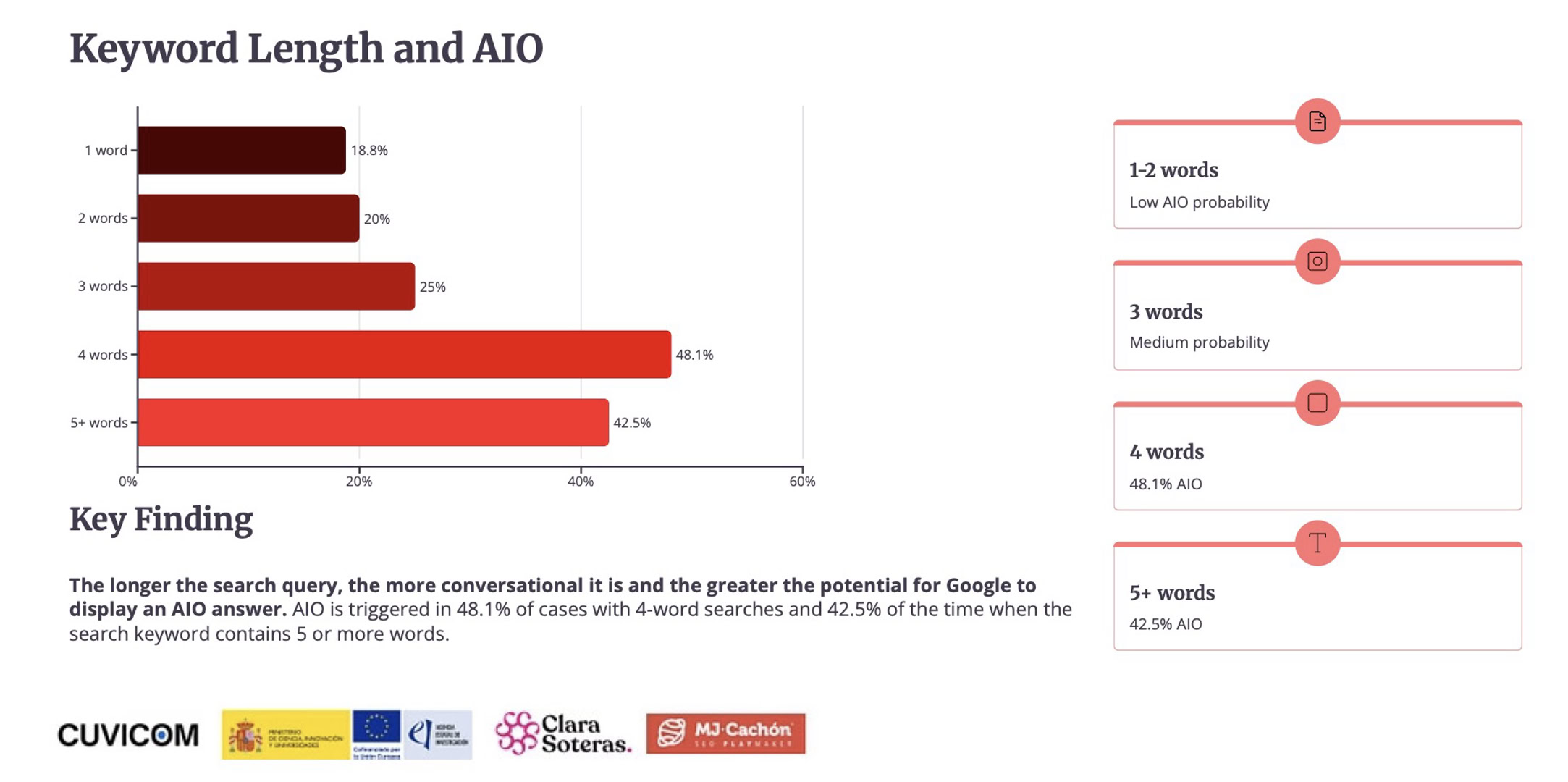 Unveiling AI's Secret Role in Revolutionizing Search Intent: Insights from Two Groundbreaking Studies