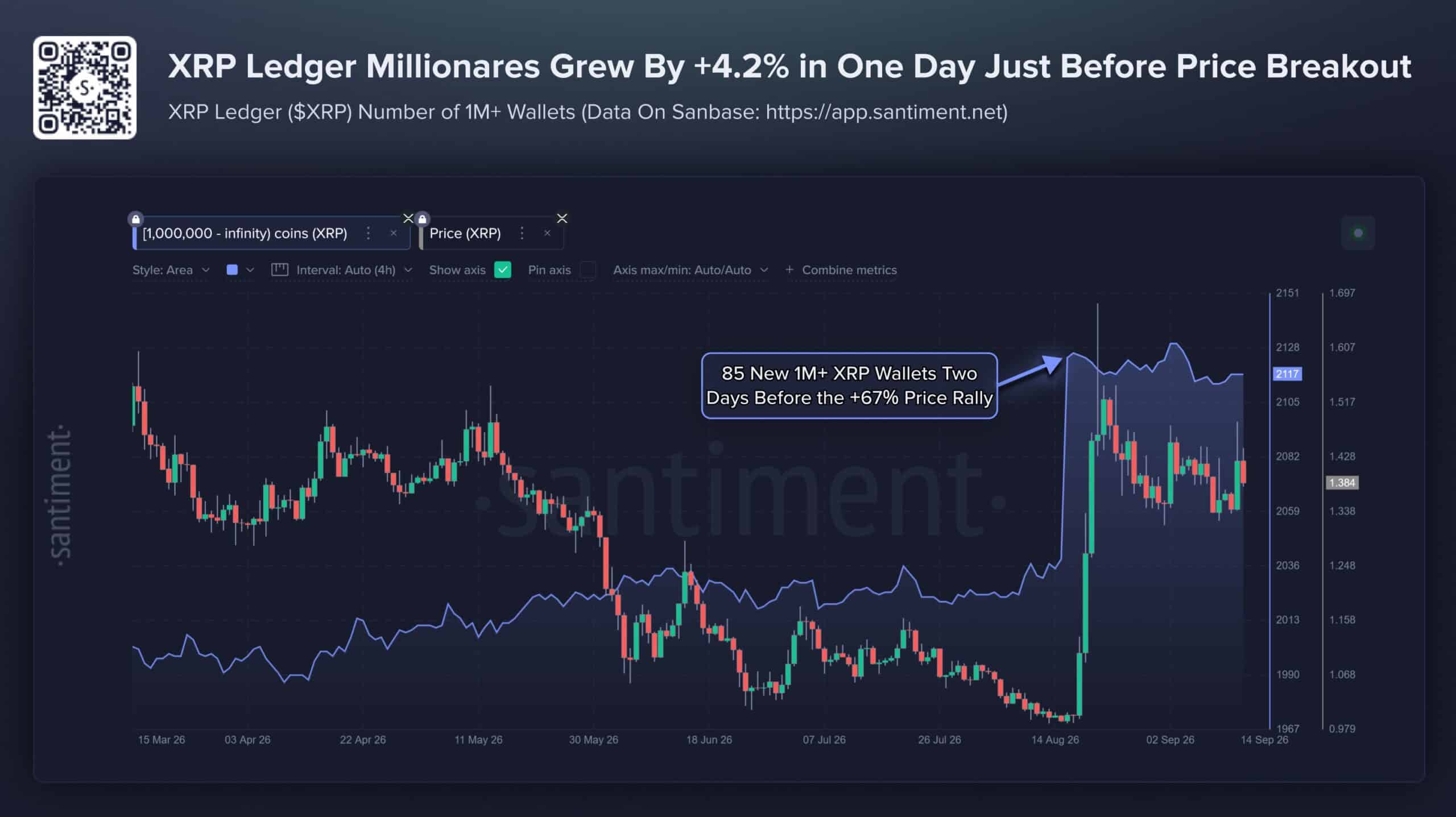 Whale Wallets Signal XRP’s Next Move — Can ChatGPT AI Crack the Price Mystery?