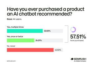 Why Over Half of AI Users Are Turning Away After Chatbot Conversations—What They Discovered Will Shock You