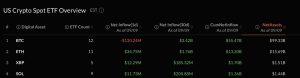 XRP ETFs Surge Again Amid Bitcoin Outflows—Is This the Shift Crypto Investors Didn’t See Coming?