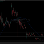 XRP Holders Face a Crucial Crossroad: Is Now the Moment to Cash Out or Hold Tight?