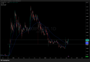 XRP Set for a Major Breakout? Golden Cross Signals an Unexpected Surge Ahead