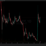 XRP Surges: Unexpected Liquidity Spike Sparks Speculation Amid Record Exchange Activity