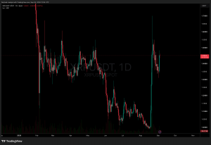 XRP Surges: Unexpected Liquidity Spike Sparks Speculation Amid Record Exchange Activity