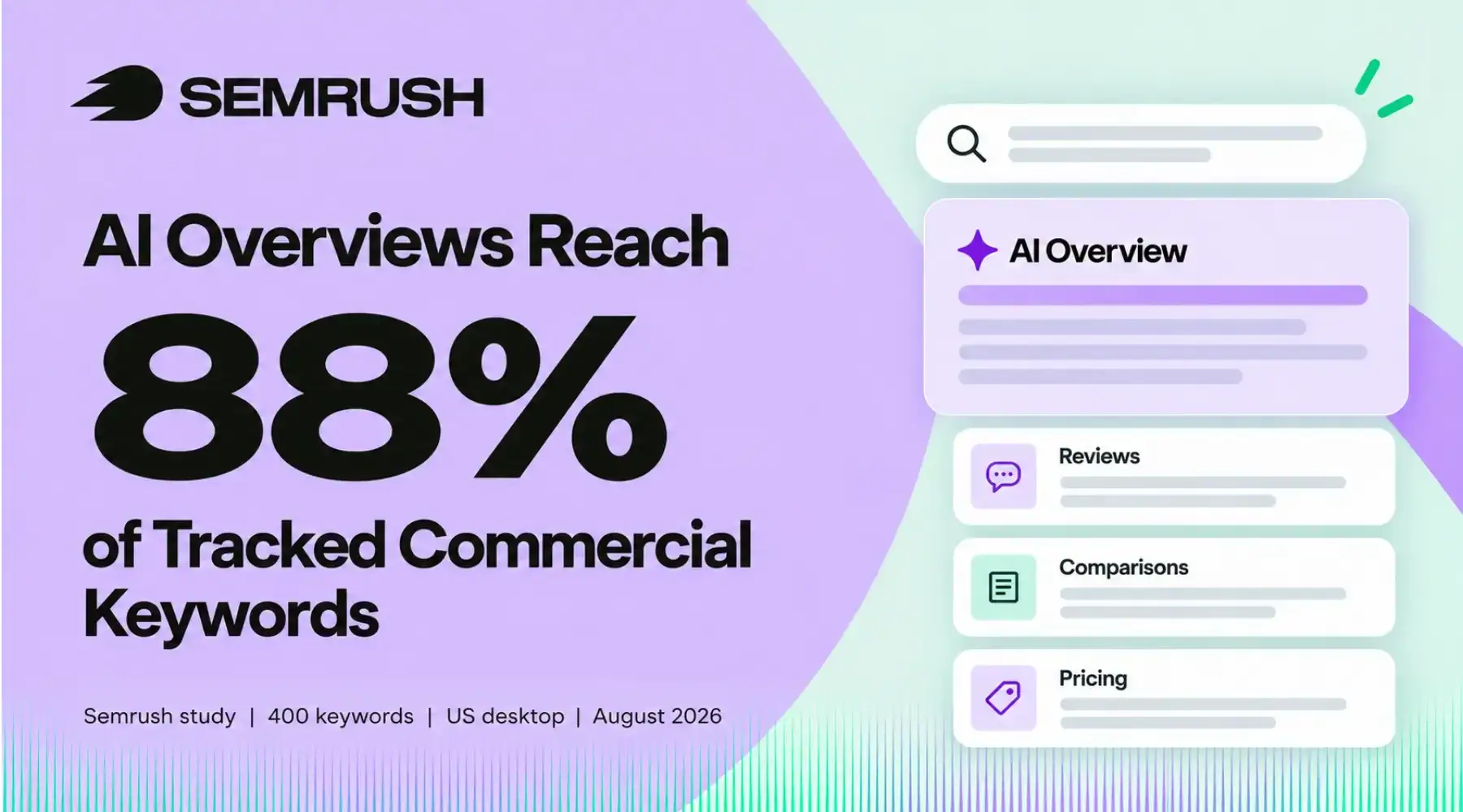 AI Overviews Dominate 88% of Commercial Keywords—Is Your Business Ready for the Revolution?