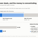 Andreessen Horowitz’s Bold Rebrand: What Hidden Opportunities Lie Ahead for a16z Frontier?