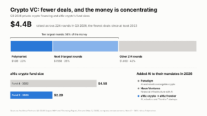 Andreessen Horowitz’s Bold Rebrand: What Hidden Opportunities Lie Ahead for a16z Frontier?