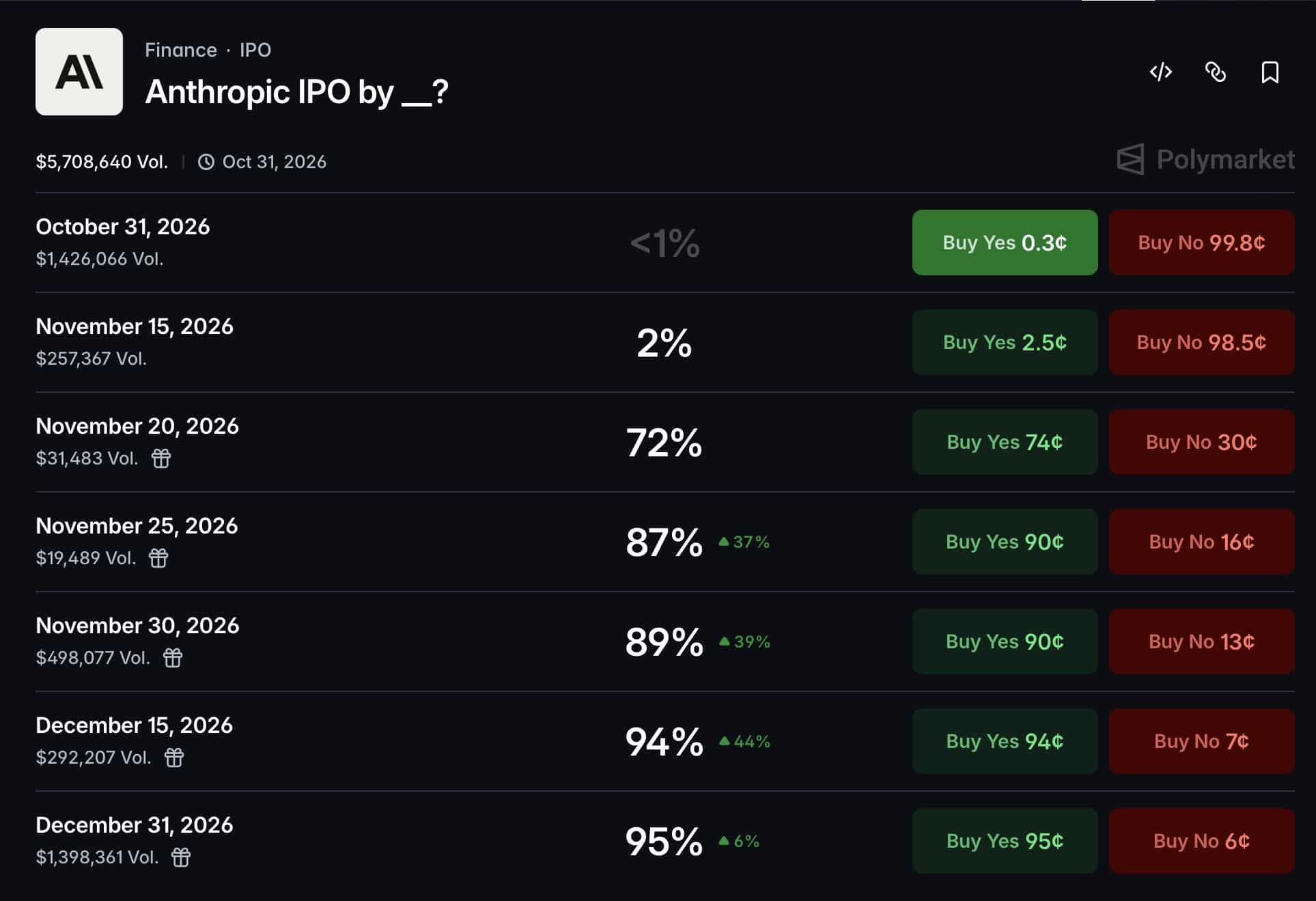Anthropic's “ANT” Nasdaq Debut: A Crypto-Style Surge or AI’s Next Giant Leap?