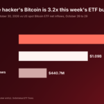 Binance Hacker’s $1.4 Billion Bitcoin Haul Collides with Mysterious ETF Buying Frenzy—What’s Next?