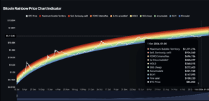 Bitcoin Set to Smash Records by Halloween? Rainbow Chart Predicts Unbelievable $1.36M Surge!