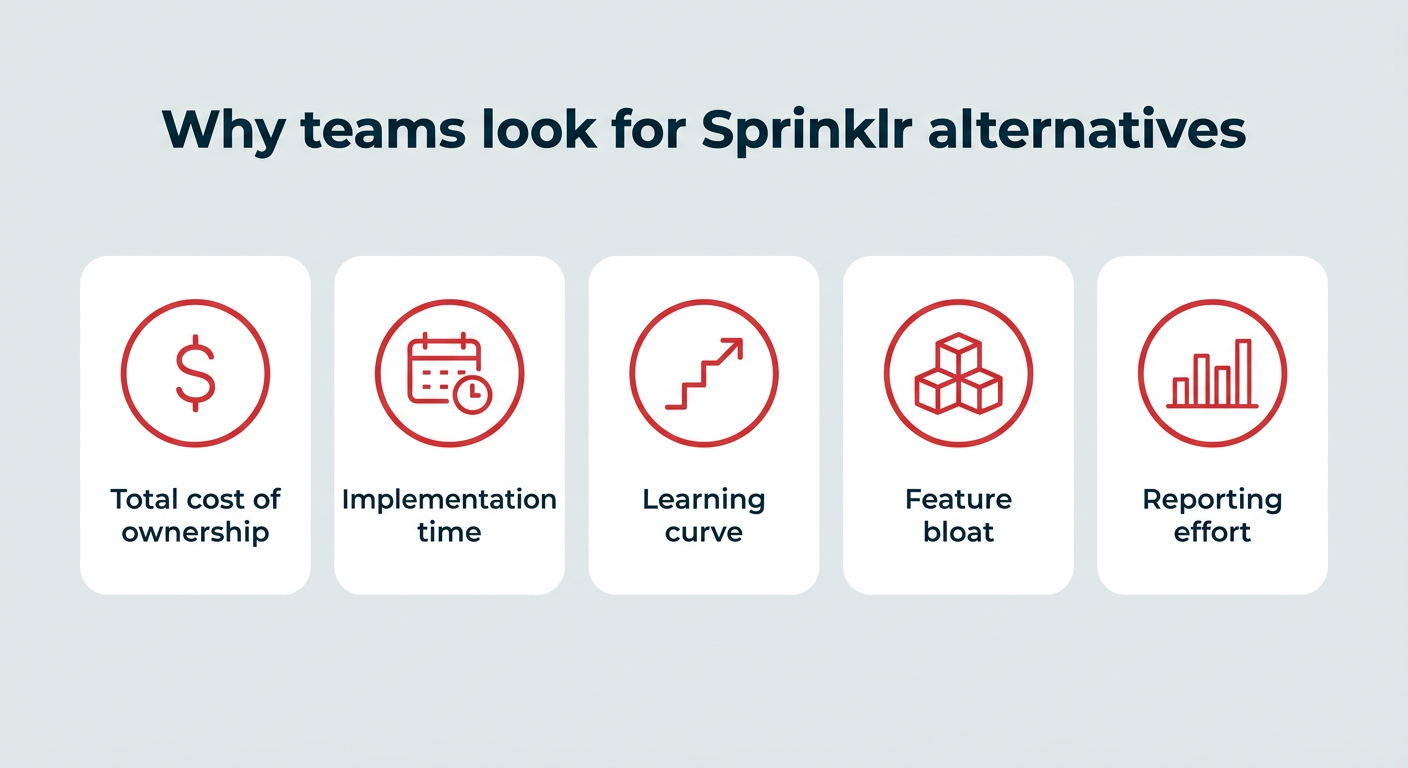 Discover the Unexpected Sprinklr Rivals Set to Dominate 2026—Are You Ready?