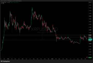 DriveWealth and Ripple Join Forces: Is XRP the Future of RLUSD Settlements?