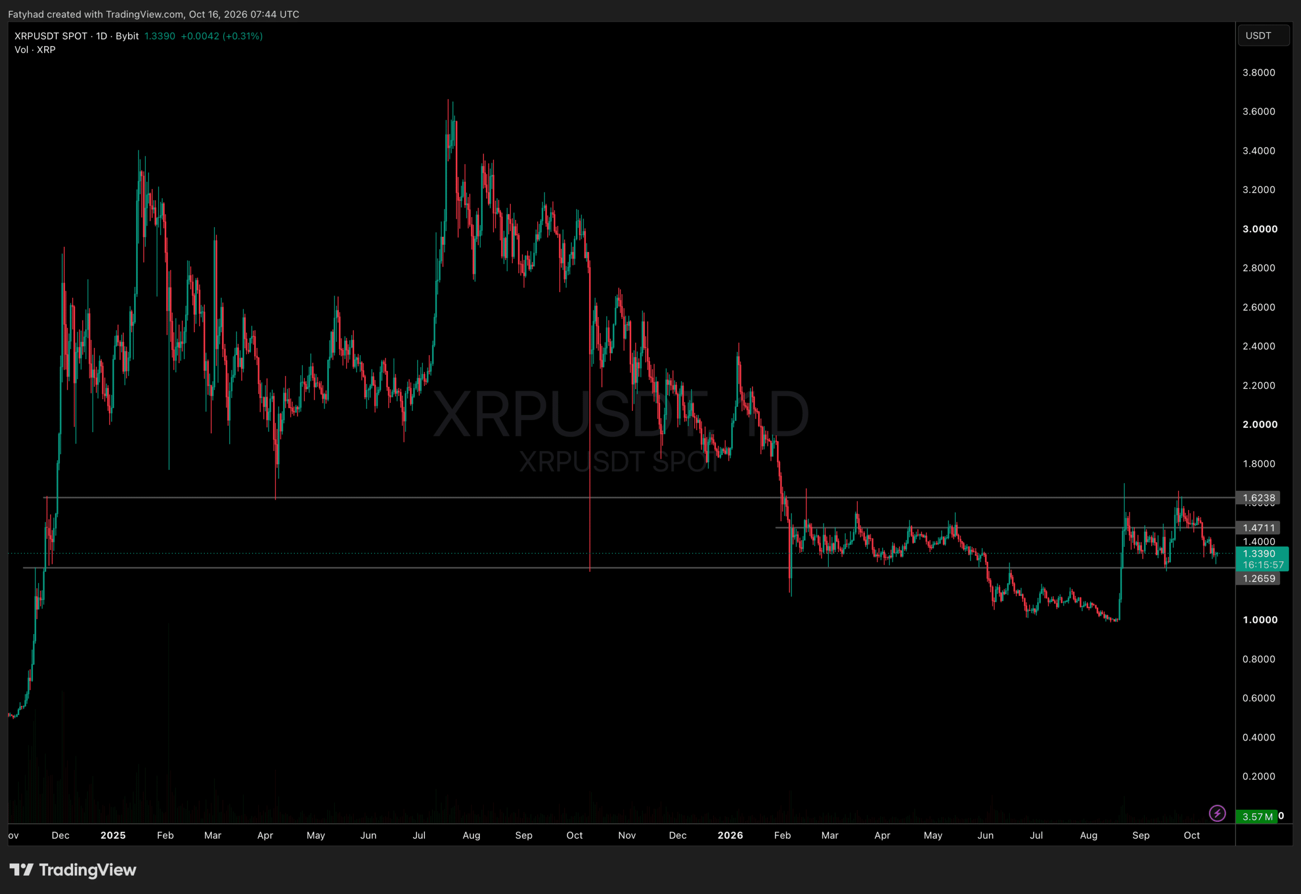 DriveWealth and Ripple Join Forces: Is XRP the Future of RLUSD Settlements?