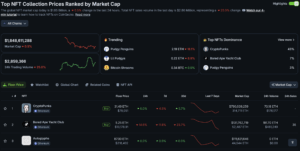Ethereum NFT Market Faces Uncertain Future as Blur Abruptly Announces Shutdown