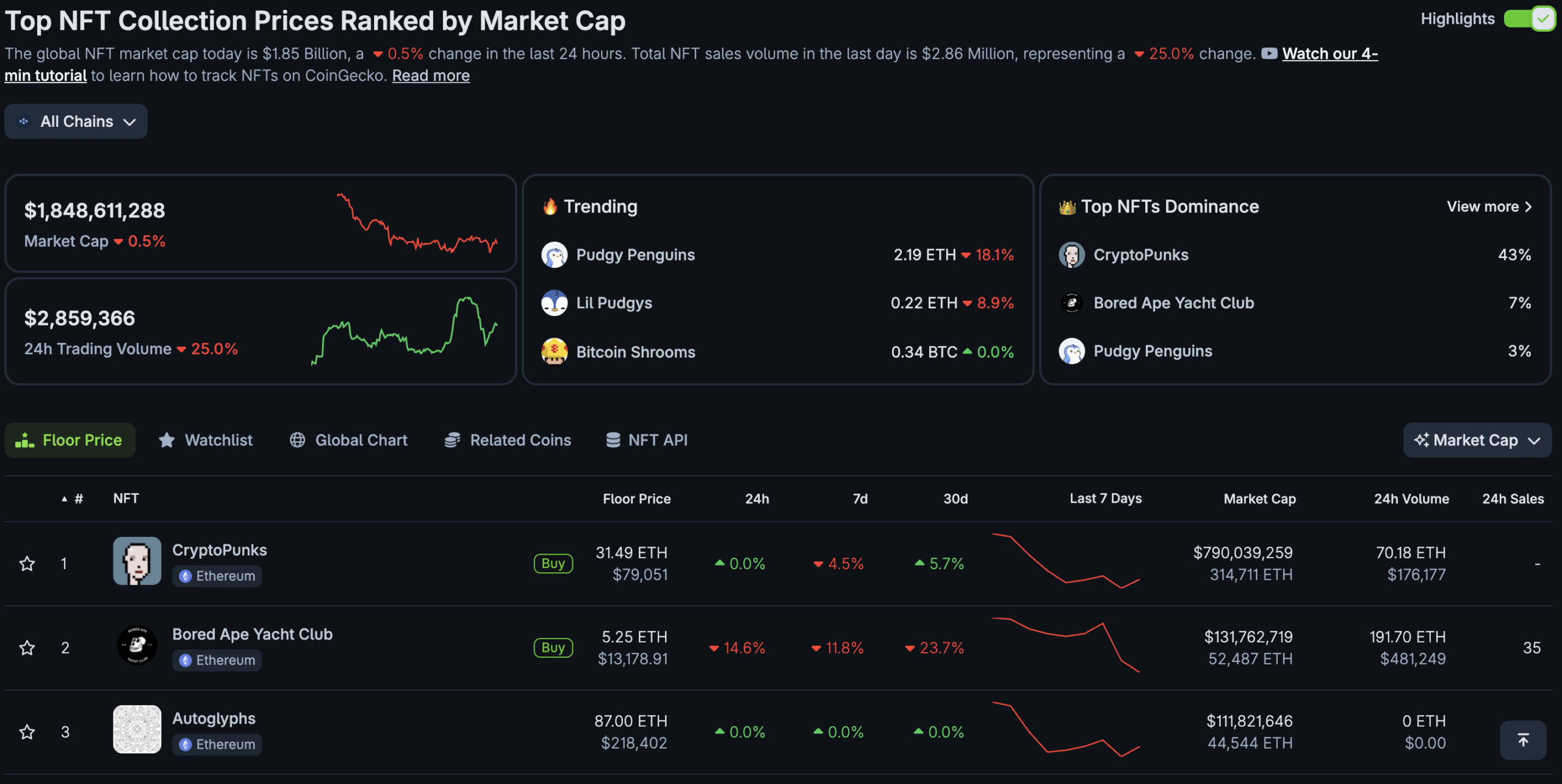 Ethereum NFT Market Faces Uncertain Future as Blur Abruptly Announces Shutdown