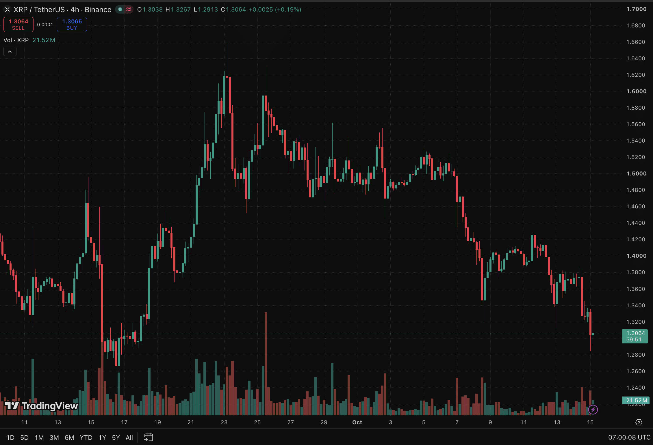 Evernorth's Bold Q4 2026 Move: What Active XRP Treasury Management Could Mean for the Crypto Market