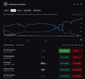 Fed's Decision Today Could Trigger Unexpected Crypto Chaos—Are Traders Ready?