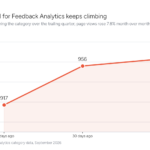 Feedback Analytics: Why Insights Fail to Drive Action