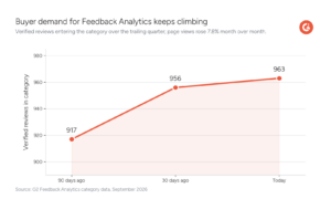 Feedback Analytics: Why Insights Fail to Drive Action