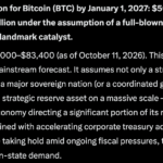 Google’s Gemini AI Forecasts Shocking Bitcoin Surge to $1M by 2026—Is the Crypto Boom Just Beginning?
