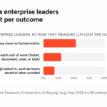 How Enterprises Measure LLM Costs: 53% Lack Formal Metrics