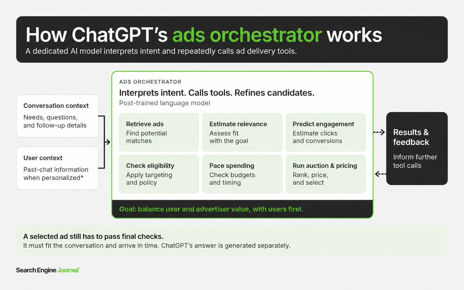 Inside ChatGPT’s Secret Ad Engine: How OpenAI’s LLM Decides What You See Next