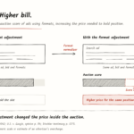 Inside Google’s Search Antitrust Verdict: The Hidden Moves Advertisers Must Make Now