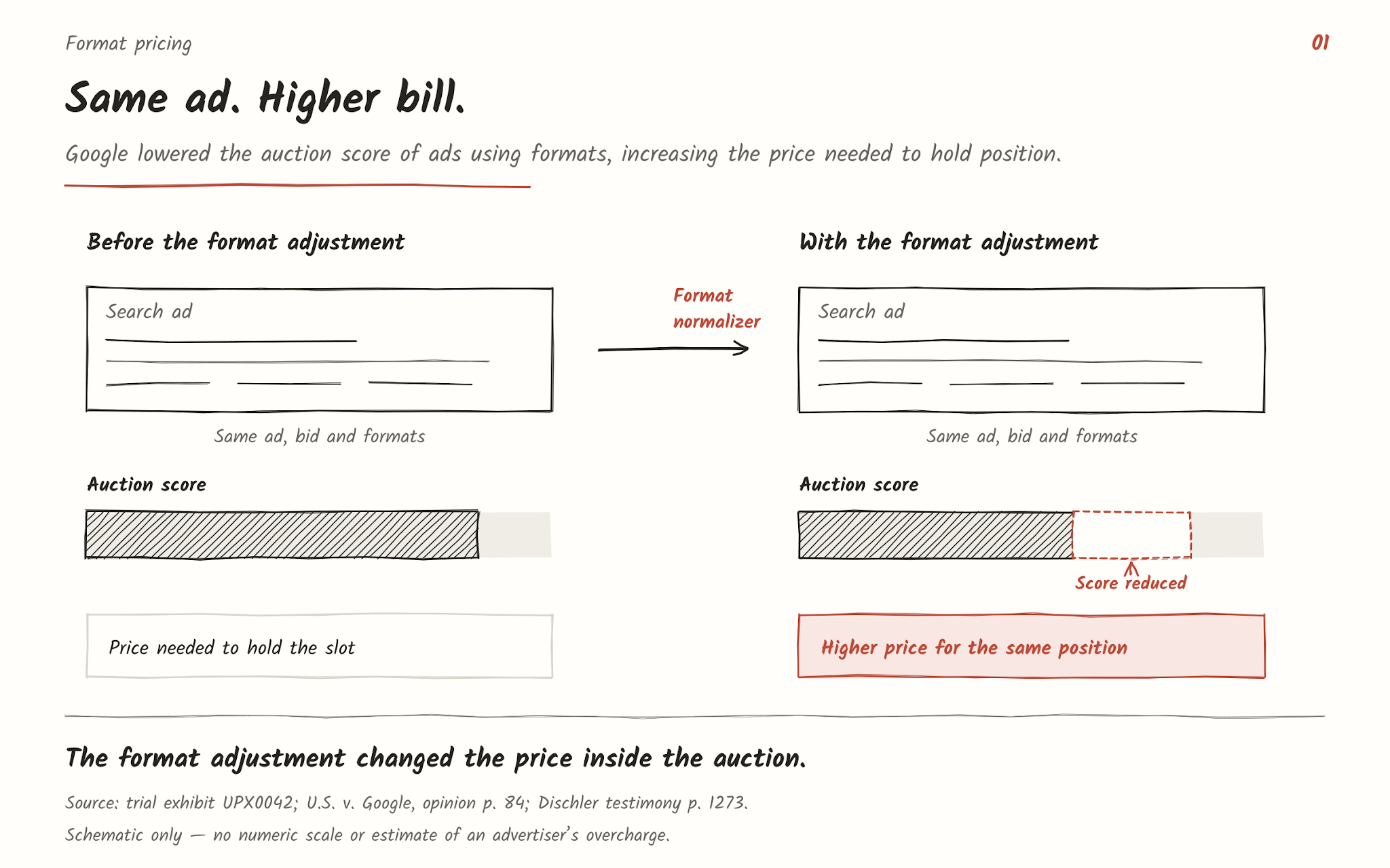 Inside Google’s Search Antitrust Verdict: The Hidden Moves Advertisers Must Make Now