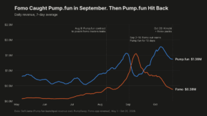 Inside the High-Stakes Battle: Will $40M Trump Trader Kimchi’s Move Ignite Pump.fun’s Launchpad Takeover?