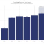 Leaked Data Threatens Bitcoin Users, but CZ Reveals Why AI Isn’t the Real Danger—Is the $81,000 Floor About to Spark a Major Bounce?