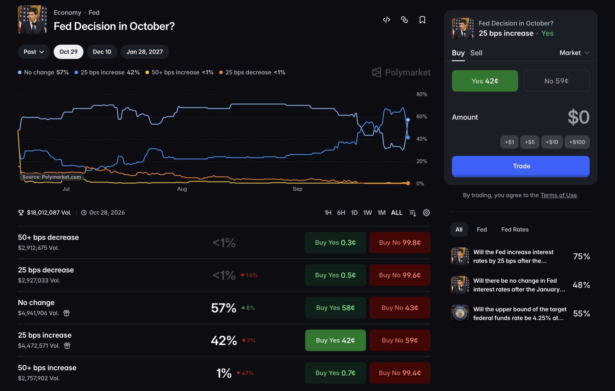 October Rate Shock: Are Betting Markets Predicting an Unexpected Fed Pause?