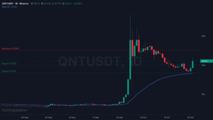 QNT Surges 13% Amid Market Rout: What’s Driving the Unexpected Buying Frenzy?