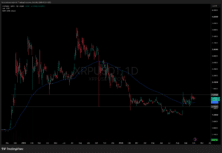 Ripple's $1.53 Threshold: The Unexpected Price Point That Could Redefine Its Future