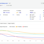 Semrush Starter vs. Pro+: The Surprising Plan That Could Skyrocket Your SEO Success