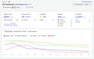 Semrush Starter vs. Pro+: The Surprising Plan That Could Skyrocket Your SEO Success